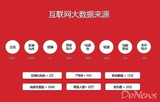 艾漫科技獲6000萬(wàn)元A輪融資，影視大數(shù)據(jù)技術(shù)引領(lǐng)行業(yè)新變革