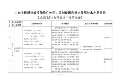 《山東省民用建筑節(jié)能推廣使用、限制使用和禁止使用技術(shù)產(chǎn)品目錄(建筑門(mén)窗與配件類)》發(fā)布，引領(lǐng)綠色建筑技術(shù)革新